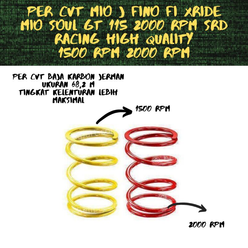 Per cvt mio j fino fi xride Mio soul gt 115 racing  high quality1500 rpm 2000 rpm BAJA KARBON 68,2