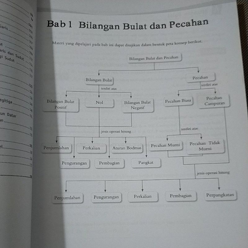 ORI buku pendalaman materi siswa matematika k13 untuk SMP Mts kelas 7 penerbit Quadra