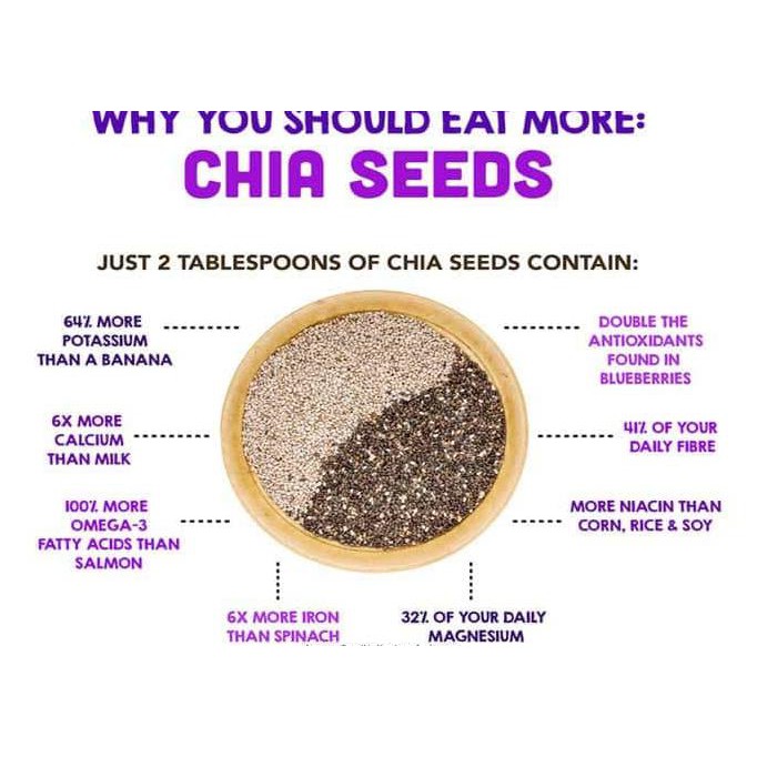 

Organic Black Chia Seed 500gr