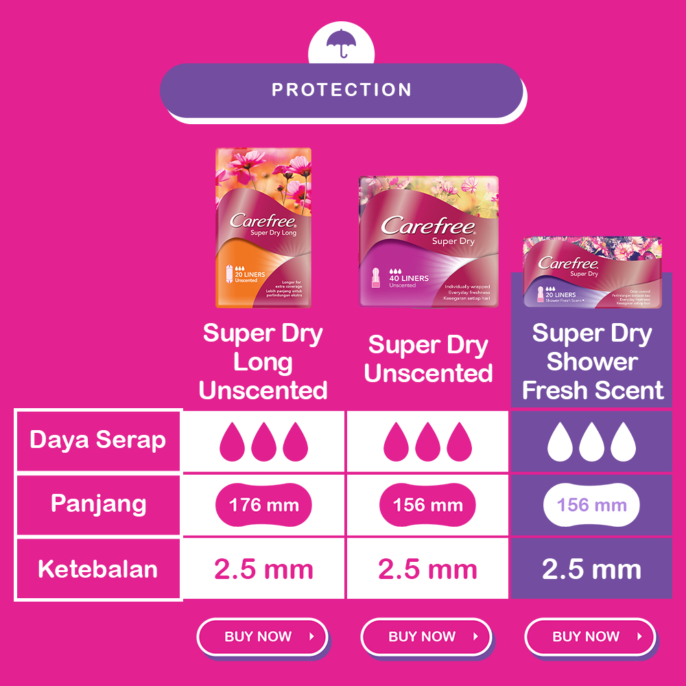 Carefree Super Dry Shower Fresh Scented Panty Liner Pembalut Wanita Bantu Menetralkan Bau 20s