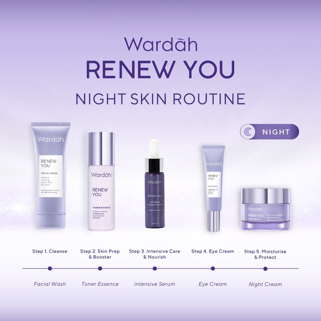 Wardah Renew You Series Anti Aging Intensive Serum | Day Cream | Night Cream | Facial Wash BPOM