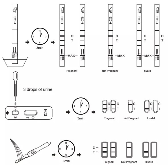 HCG CASSETTE - Tespack HCG Cassette - Tes Kehamilan Cassette MAMMA Akurat 99%