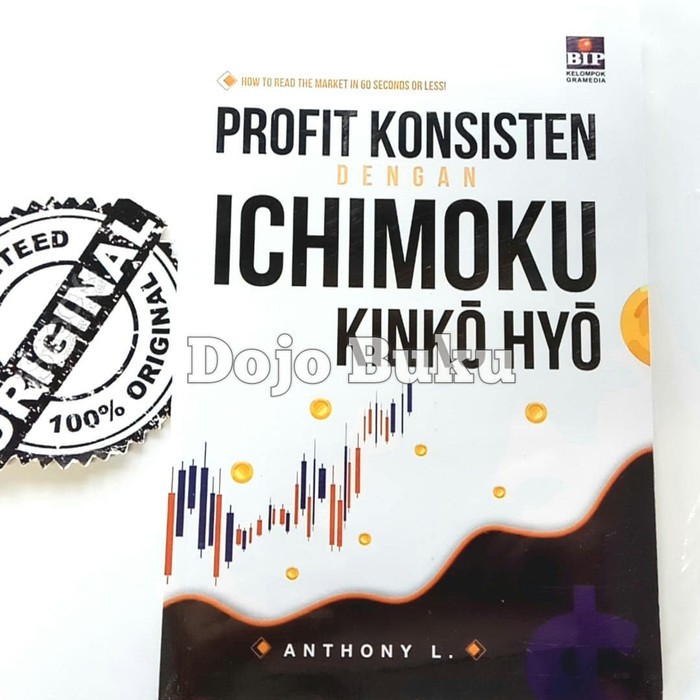 Profit Konsisten Dengan Ichimoku Kinko Hyo By Anthony L