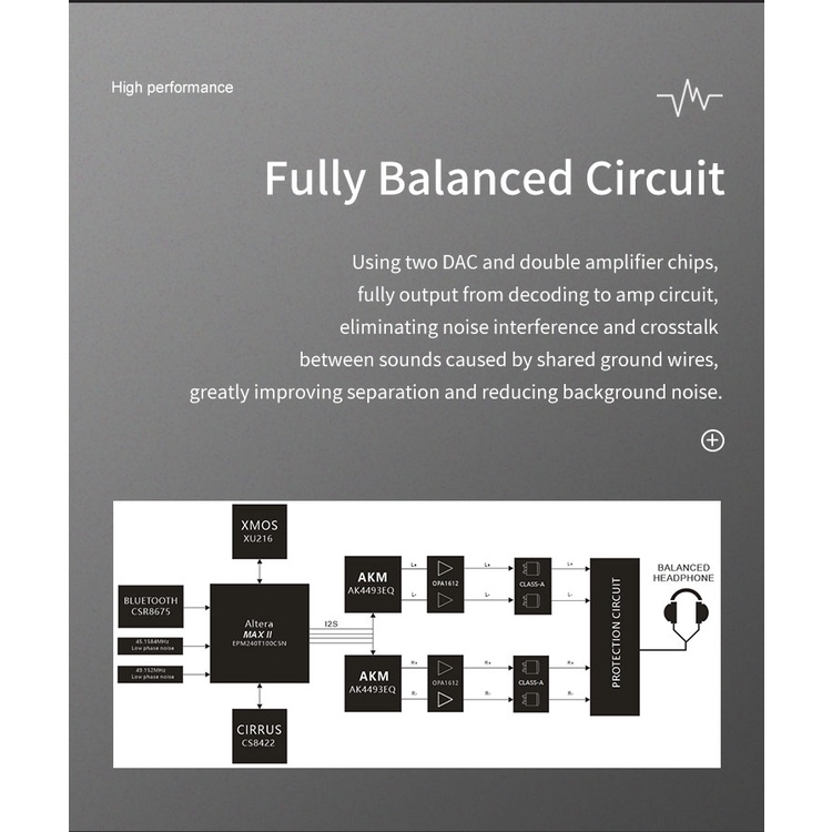 XDUOO XA-10 AK4493*2 MQA Balanced DAC &amp; Headphone Amplifier XA10 DSD512 PCM32bit/768KHZ