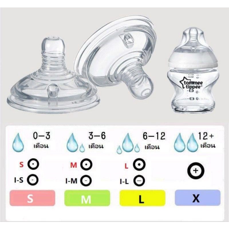 Dot Tommee Tippee/Nipple For Tommee Tippee OEM/Nipple Untuk Tommee Tippee/Dot tomee tipe