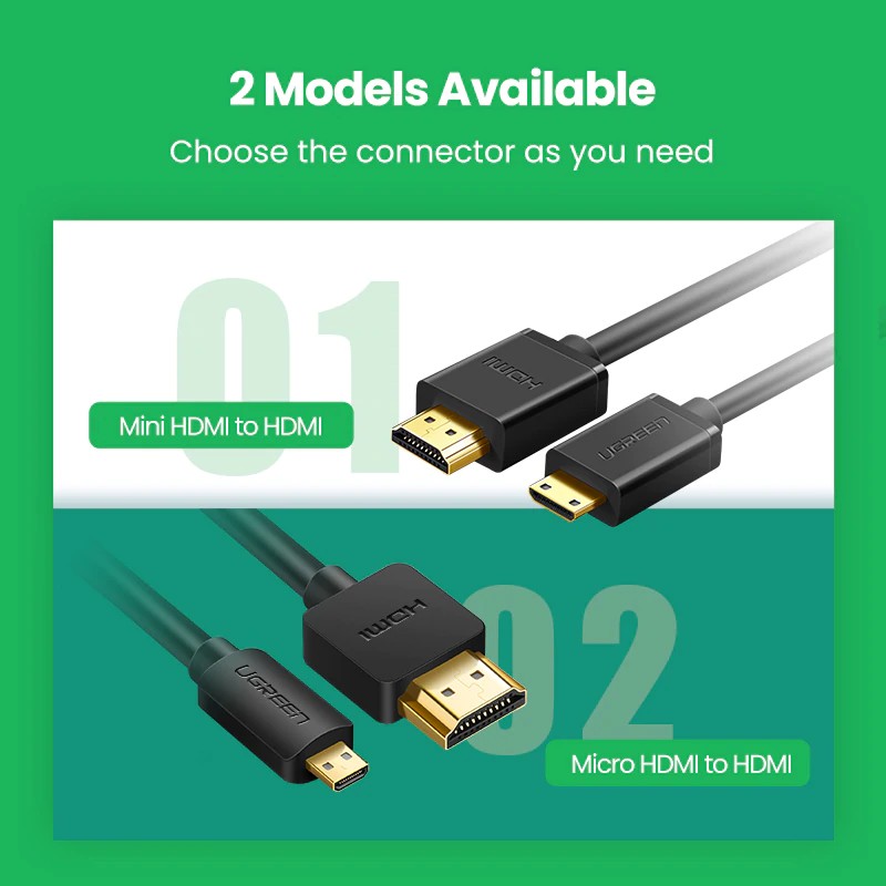 Ugreen Kabel HDMI Mini Micro HDMI 4K / 60Hz Male to Male untuk Proyektor Kamera GoPro / Sony