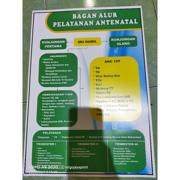 

245 POSTER BAGAN ALUR PELAYANAN ANTENATAL