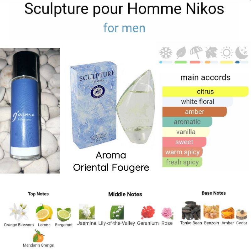 J'aime Inspired Parfum Nikos Sculpture pour Homme for Men 35ml Tk