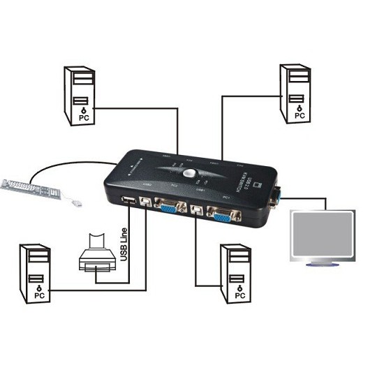 KVM Switch 4-PORT - USB