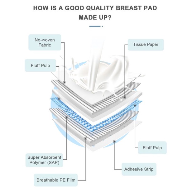 Bralogy - Maternity Breast Pads Penyerap ASI