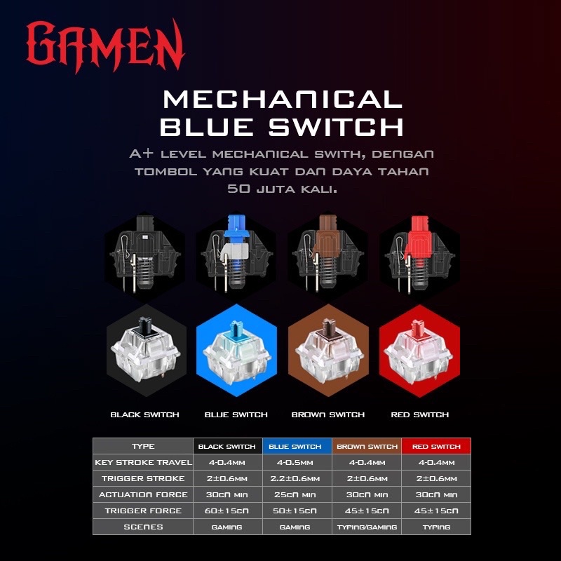 GAMEN Titan II Mechanical Pluggable Switch Blue Gaming Keyboard Wired Original - Garansi 1 Tahun