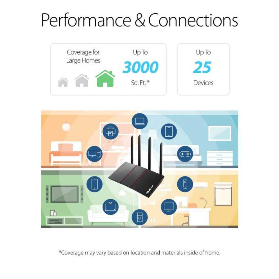 Router Asus RT-AX 55 AX1800 Dual Band WiFi 6 Wireless AiMesh Asus AX55 - Router Wireless Asus