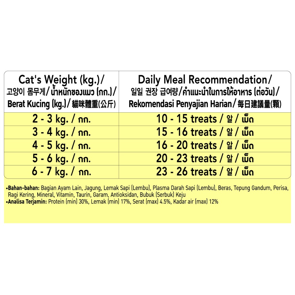TEMPTATIONS™ Snack Kucing 85g - Isi 2-1
