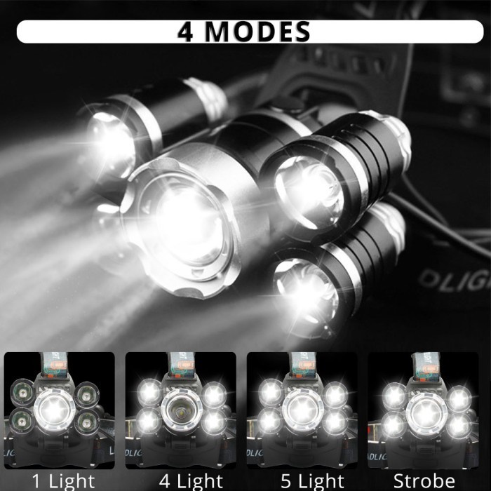 Senter Kepala TaffLED XML T6 40000 Lumens Include Batre 18650 Charger