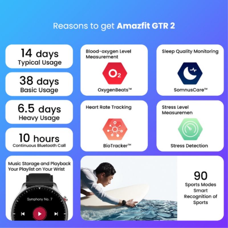 AMAZFIT GTR 2 SPORT EDITION SMARTWATCH SP02