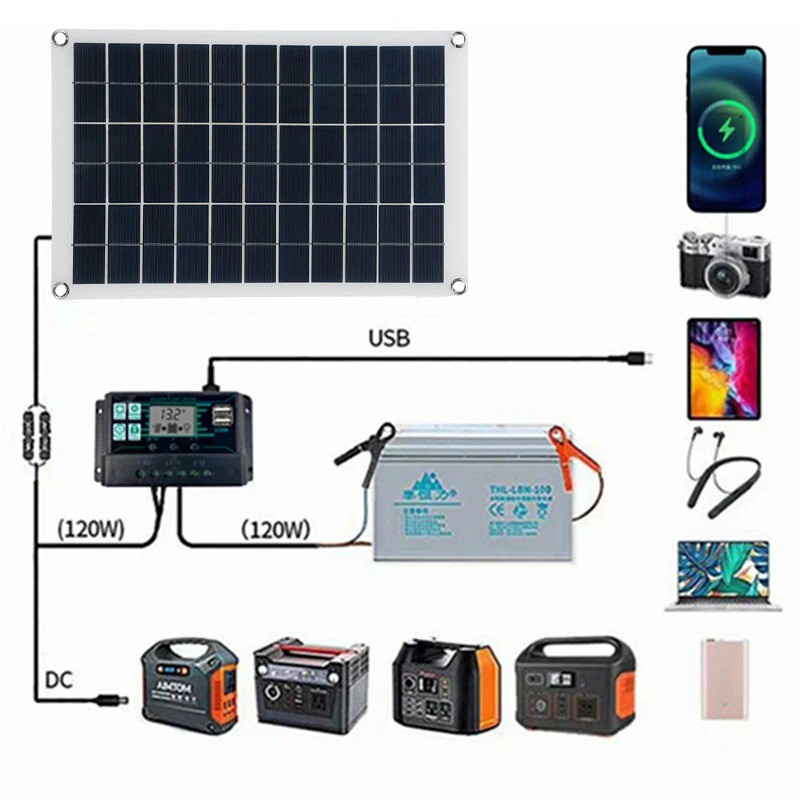 Solar Panel / Solar Cell / Panel Surya 60wp Monocrystalline SOLAR PANEL SURYA PEMBANGKIT LISTRIK TENAGA SURYA（Dengan pengontrol surya 10A）