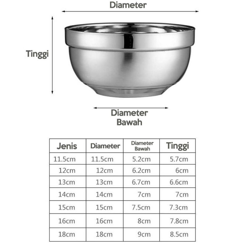 Mangkok Mangkuk Stainless 304 Tebal Double Insulation Model Korea