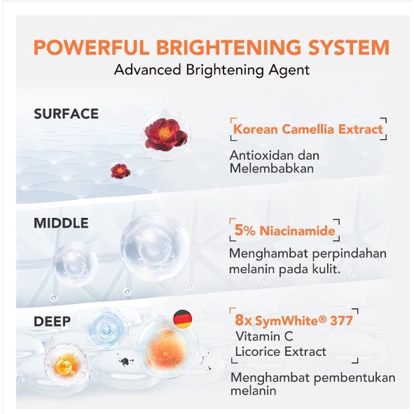 YOU ( Y.O.U ) Radiance Up!  Antioxidant  Serum SymWhite 377+ Korean Camellia Extract