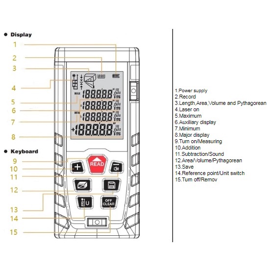 AKN88 - SNDWAY SW-TG100 Alat Pengukur Jarak Laser Infrared 100M