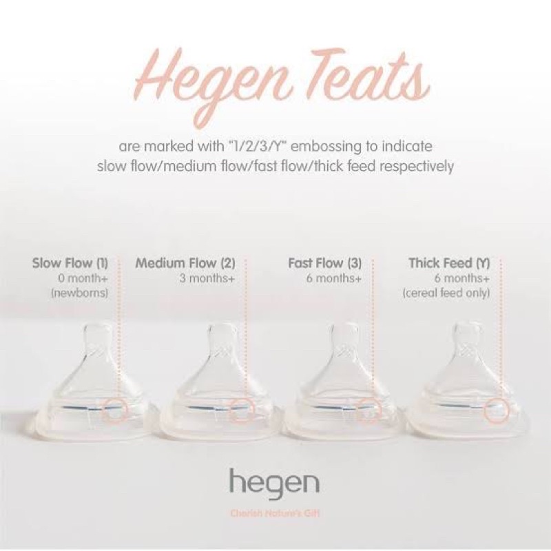 HEGEN TEAT (SLOW /MEDIUM / FAST / THICK FEED) Isi 2 nipple Dot Hegen