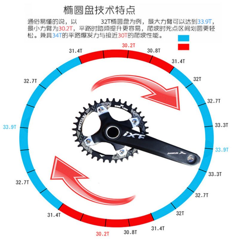 LUNJE Gigi Crankset Sprocket Sepeda Aluminium 104BCD 36T - BCD104 - Black