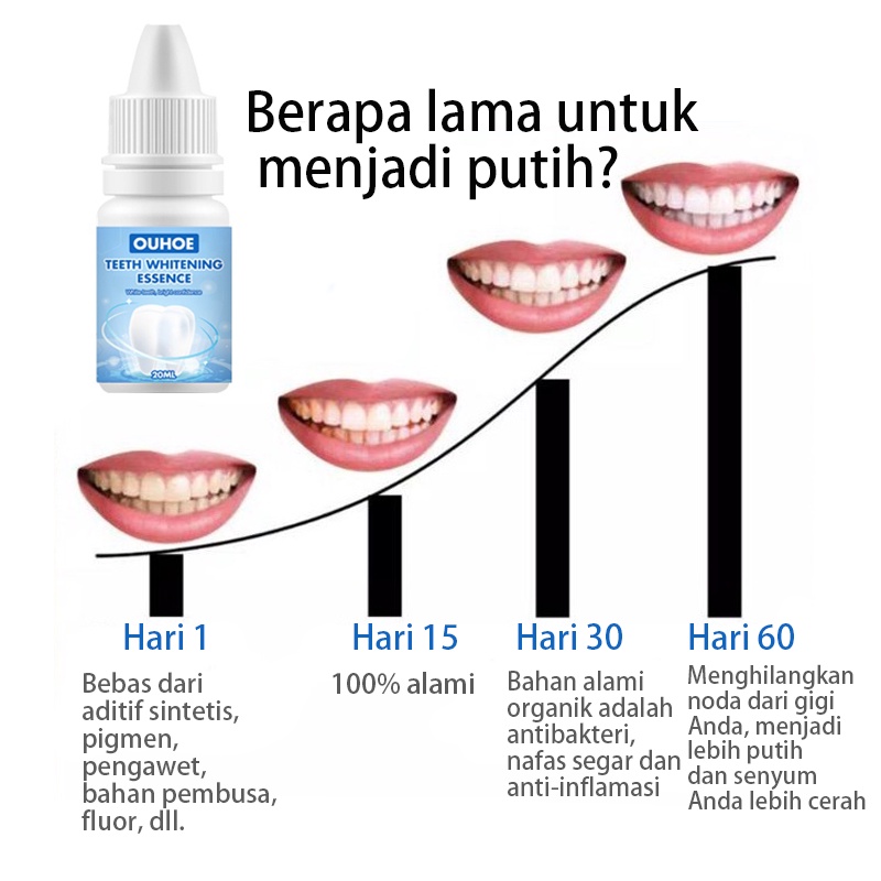 Pemutih Gigi Dan Penghilang Karang Gigi 100% MANJUR TERBUKTI 30ML Teeth Whitening Ori dan Bpom