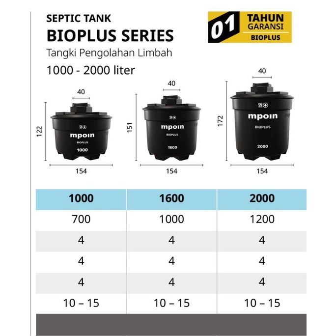 MPOIN SEPTIC TANK BIO PLUS 1000 TANGKI PENGOLAHAN LIMBAH