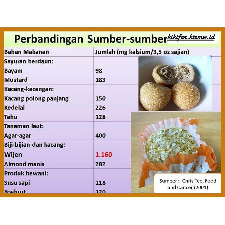 

Makanan-Kering- Wijen Putih - White Sesame Seed 250 Gr -Aneka.