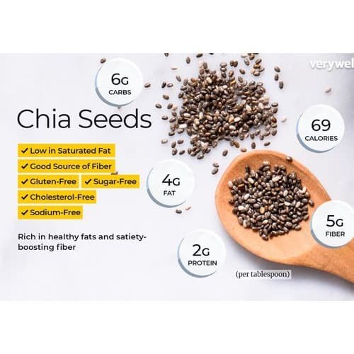 

Q20121Sa Black Chia Seed 1 Kg Mexico Premium Natural Grade 1 By Chiajoy Dw501Sqss