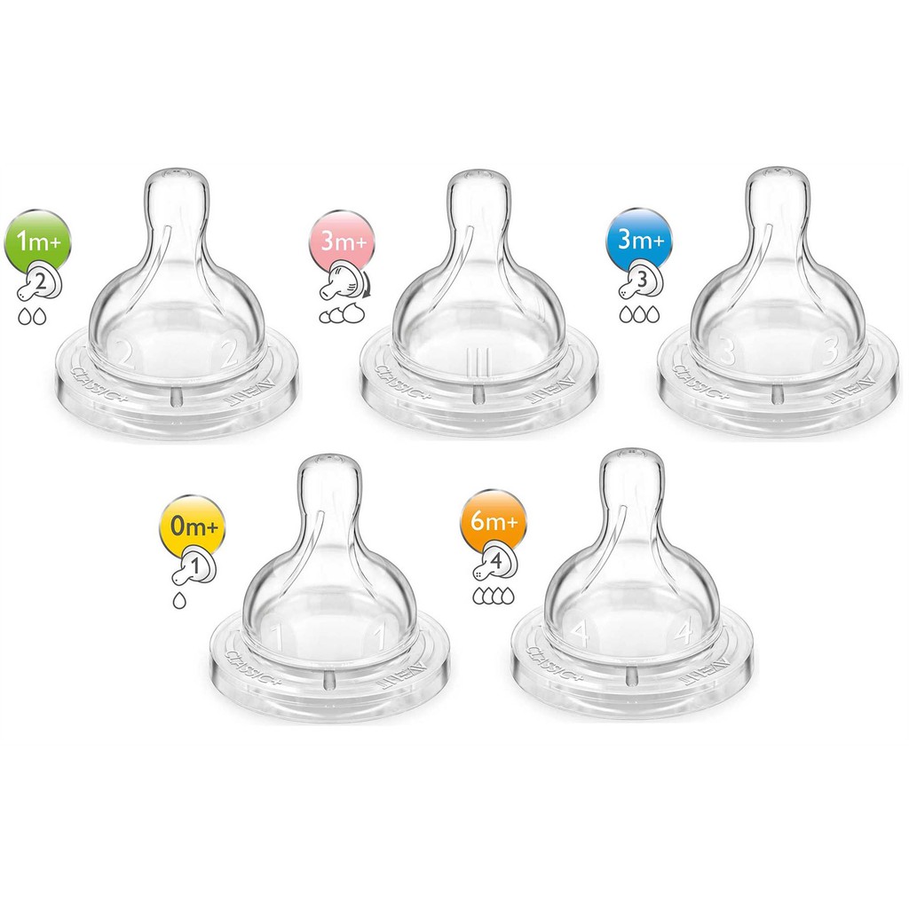 ♥BabyYank♥ Avent Nipple Classic / Dot Susu Avent isi 2pcs /SCF634/27 /SCF632/27 /SCF633/27