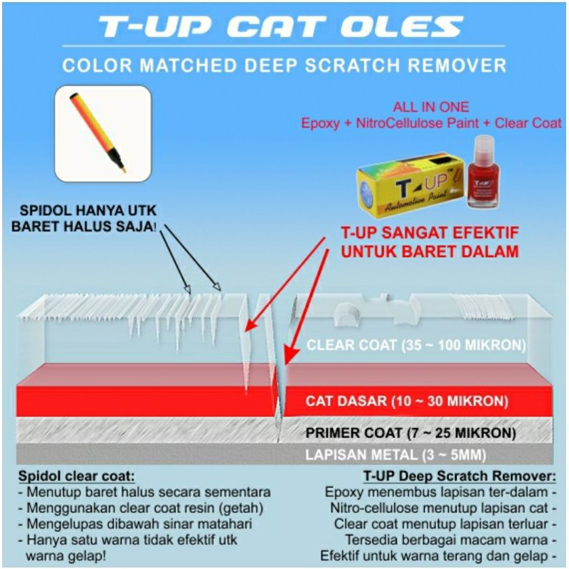 T-UP CAT OLES MAZDA SNOWFLAKE WHITE CAT CAT SNOWFLAKE WHITE MAZDA SAMPLE CAT PUTIH MAZDA PUTIH