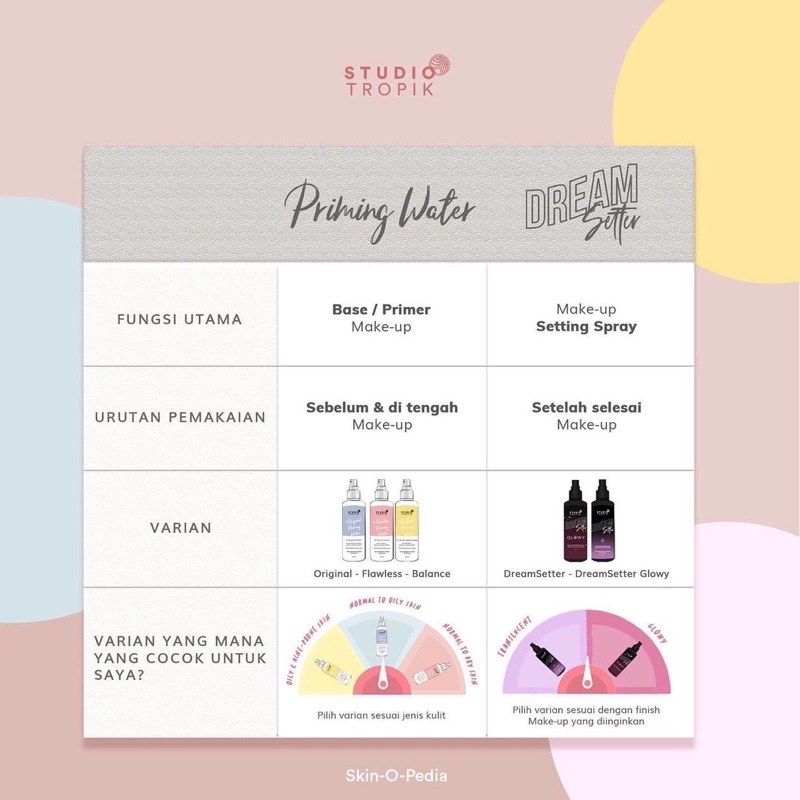 STUDIO TROPIK - Priming Water BB size / FULL size Original BPOM (Rescue Rx Face Mist | Balance Priming Water | Flawless Priming Water | Original Priming Water | DreamSetter Setting Spray | Dream Setter Glowy)