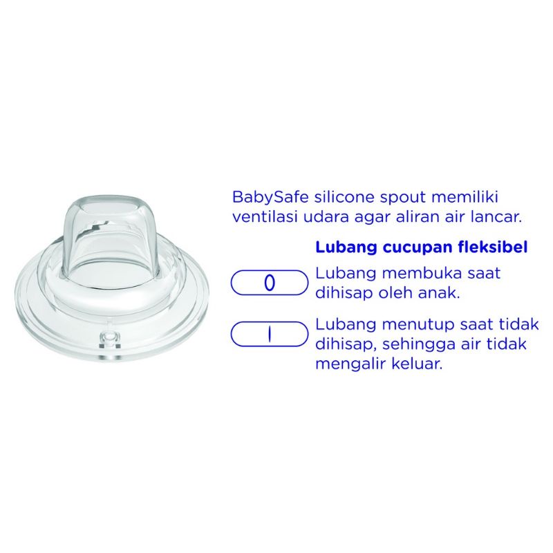 Baby Safe WN30 Botol Wideneck 3 stage with handle 250ml pegangan