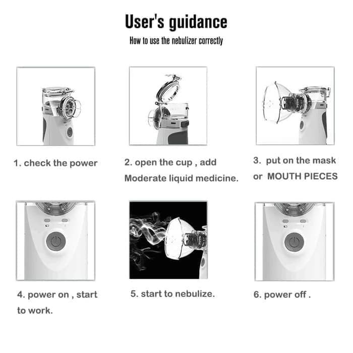 Portable Mesh Nebulizer Inhaler for Asthma Respiratory Vapor