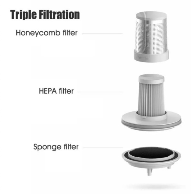 HEPA Filter for mi mijia Dust Mite 12Kpa Isi 2Pcs Vacuum Cleaner