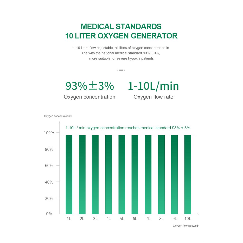 Owgels 10 LPM Oxygen Concentrator Medical Pengganti Tabung Oksigen