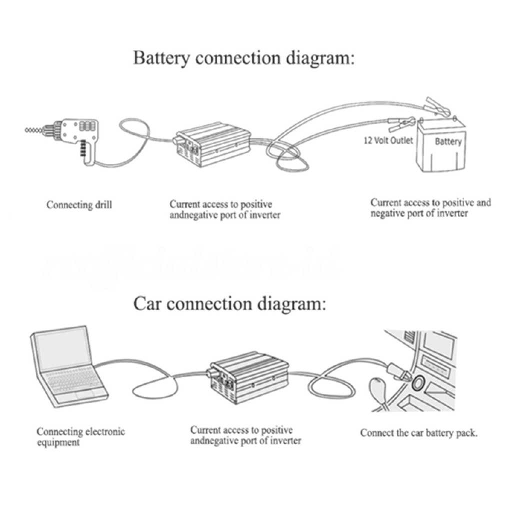 Car Seat Installation Diagram - Car Seat Baby