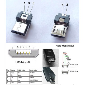 Micro USB 2.0 Socket Connector Male DIY Soket Mikro Kosong Konektor 5P