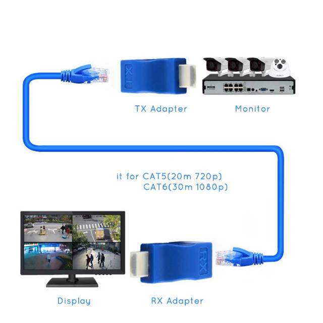 HDMI EXTENDER BY UTP 30 METER