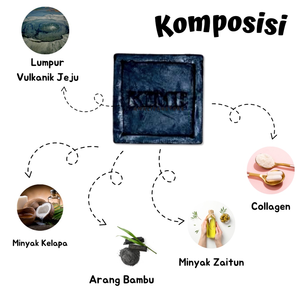 Sabun Kime Skincare Jeju Brightening Korea Pemutih Pembersih Kulit Seluruh Wajah Cepat Glowing Bpom