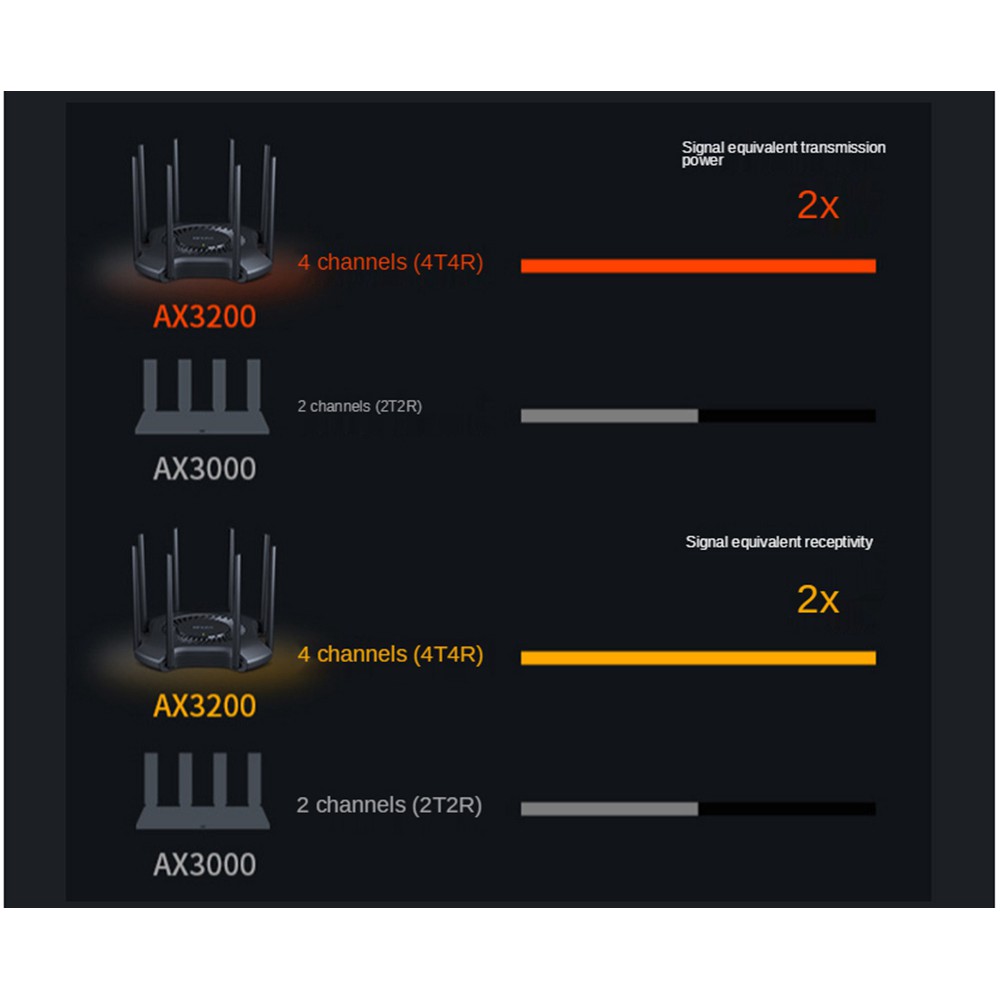 TP-Link AX3200 TL-XDR3230 Router Wifi 6 4t4R MU-MIMO Dual Wifi
