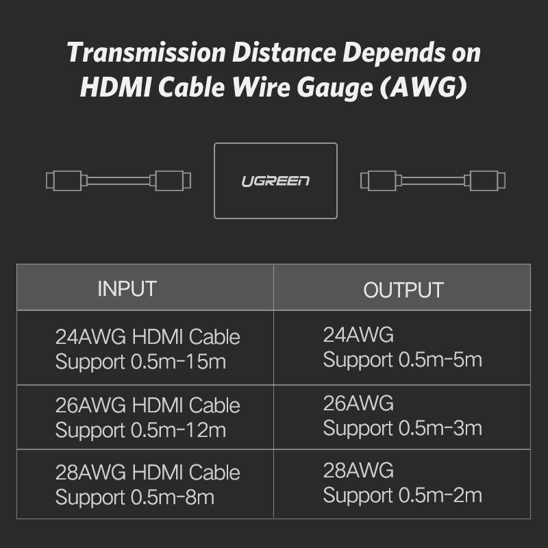 Ugreen Adapter Converter HDMI 2.0 4K Female Ke Female