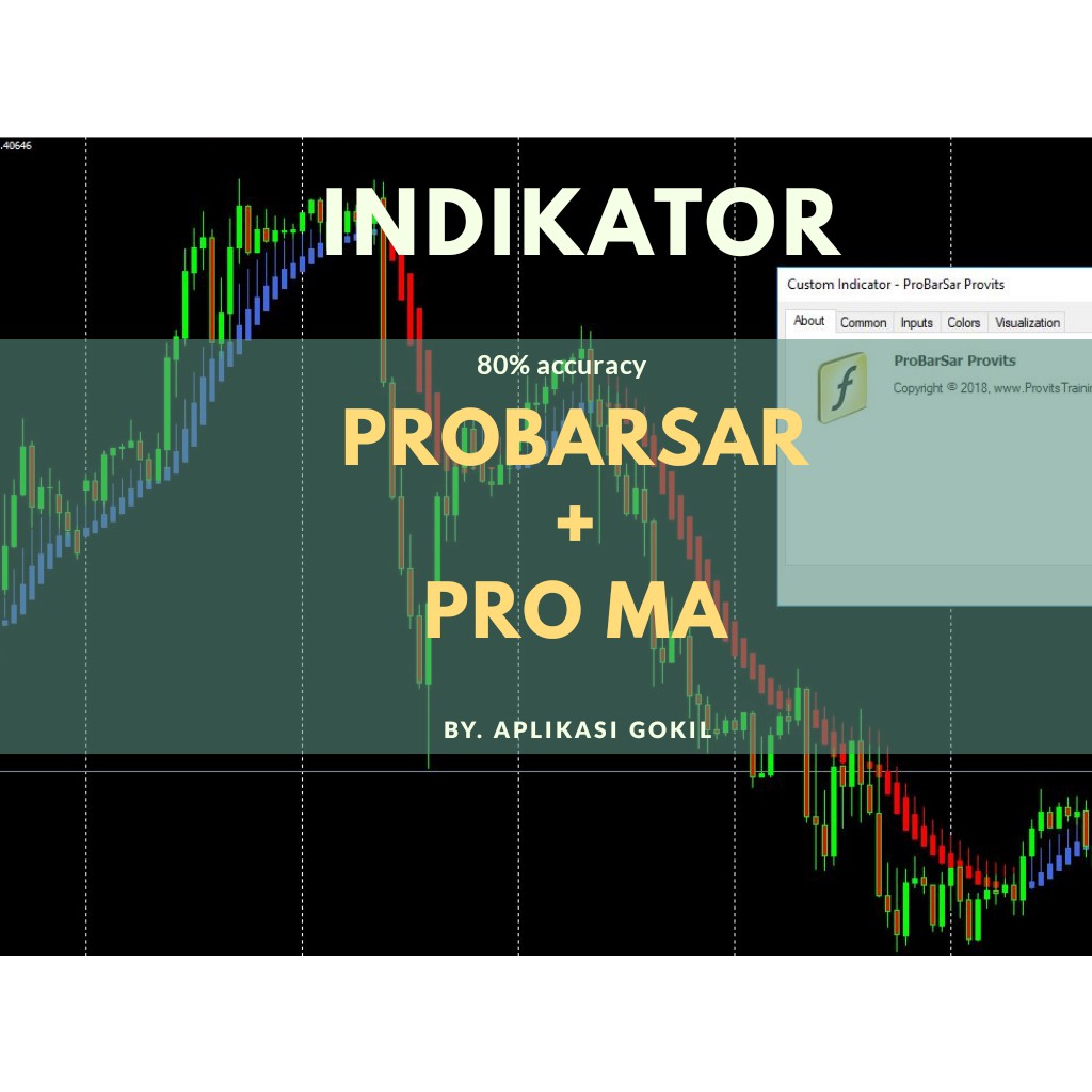 Indikator ProBarSar dan ProMA Forex Plus Ilmu Trading Lengkap Akurat