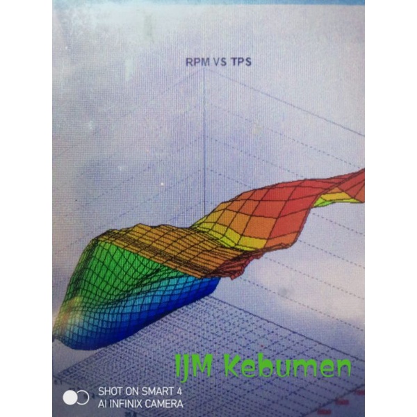 Remap ecu Honda Yamaha