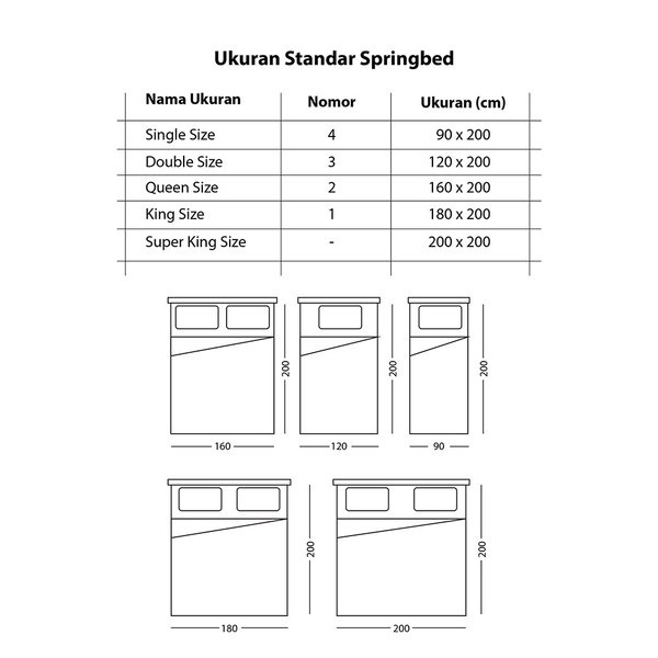 Full Set Kasur Comforta Springbed Super Pedic 200x200 180x200 160x200 120x200 100x200 90x200