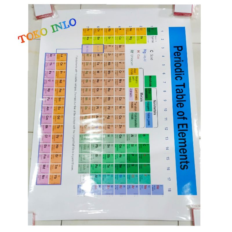 

CARTA SISTEM PERIODIK/FOSTER SISTEM PERIODIK/ GAMBAR SISTEM PERIODIK
