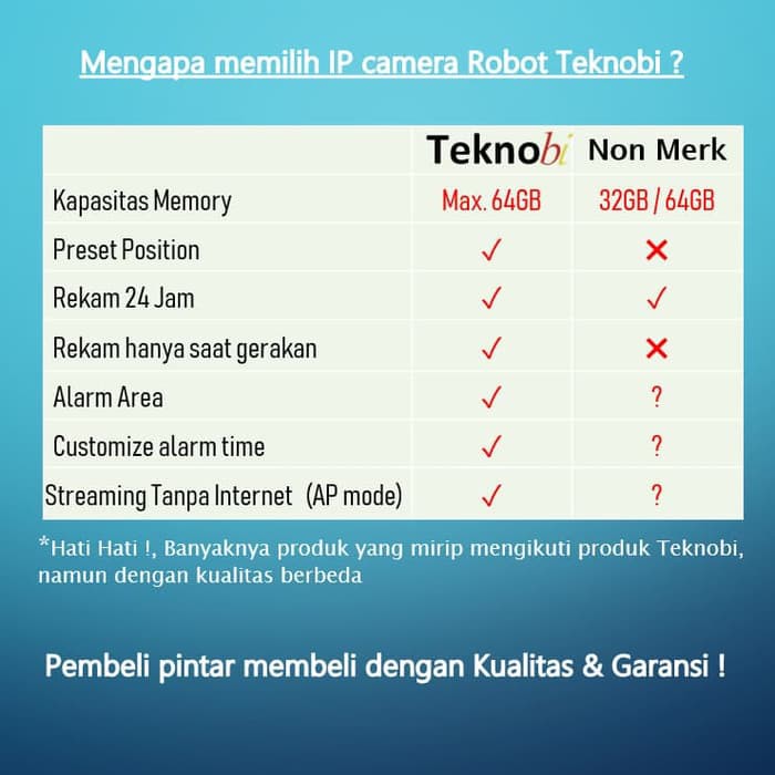 Wireless IP CCTV Dengan Sensor gerak &quot;alarm&quot;, Remote Android &amp; iOs