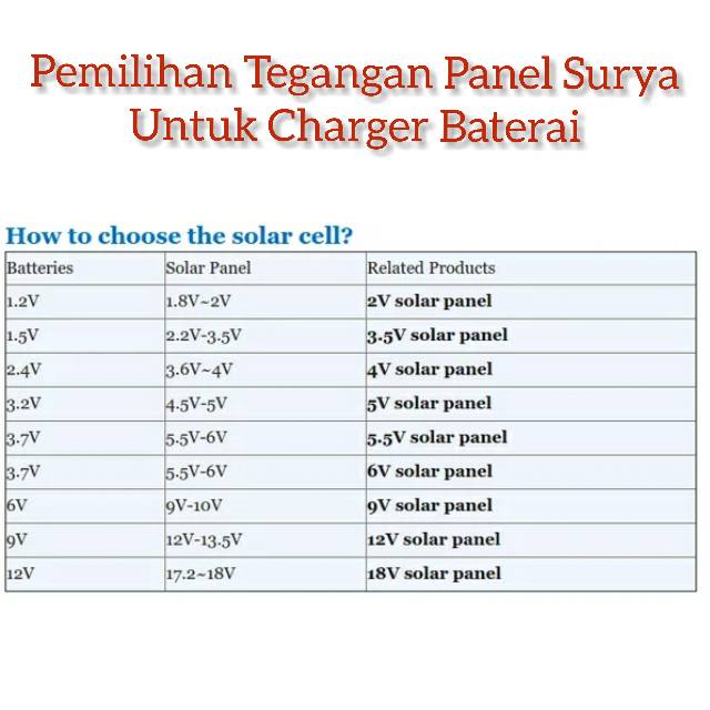 Solar Cell - Panel Surya Mini 12V 1.5W Generator Listrik Tenaga Surya DIY