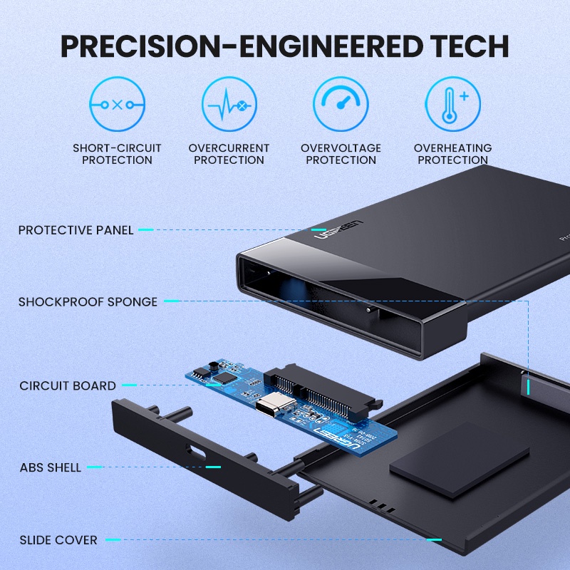 【Stok Produk di Indonesia】Ugreen Casing Enclosure Hardisk Eksternal USB 3.1 Ke SATA III 2.5 &quot;