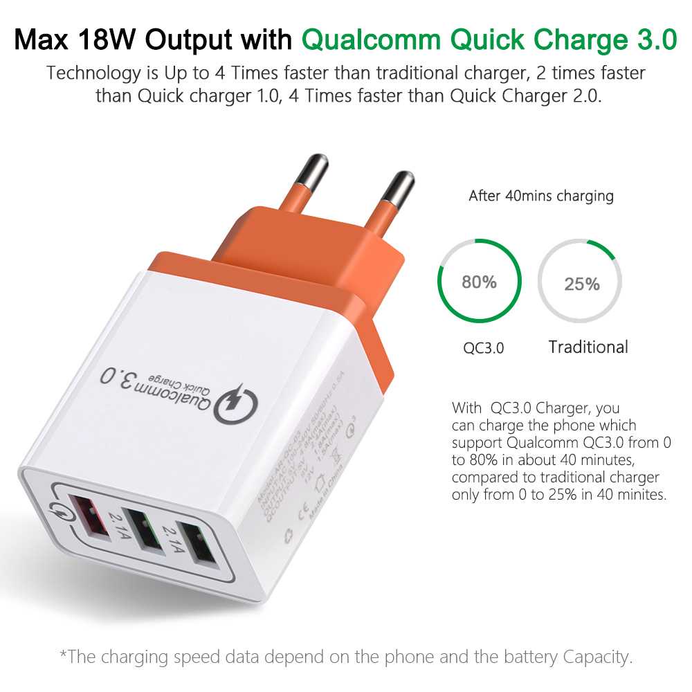 Taffware Charger USB 3 Port + Qualcomm QC 3.0 Fast 3 USB Charger Quick Charge 3.0 Fast USB Wall Charger Portable Mobile Charger QC 3.0 Adapter for Xiaomi iPhone X EU US Plug 3 Ports Quick Charger QC3.0 Phone USB Charger Fast Charging EU Plug Mobile Phone